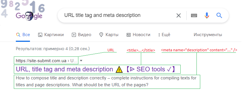Visualization of title and meta description